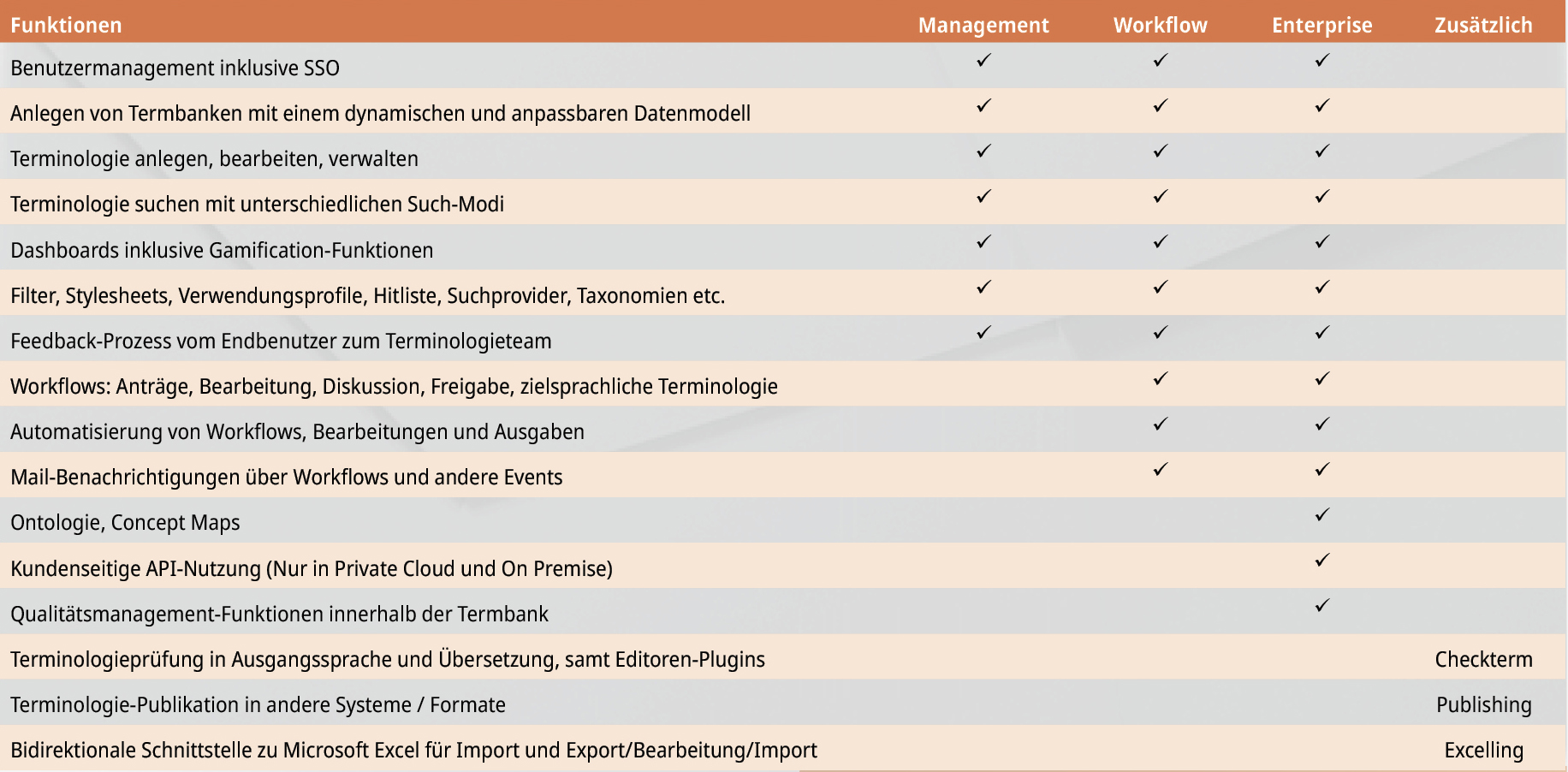 Sie entscheiden, welche der drei Varianten von Kalcium Quickterm für Ihre Anforderungen passt.