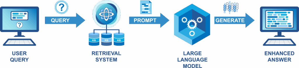 TermRAG, TAG & Co. – viele Namen, vielfältige Einsatzmöglichkeiten